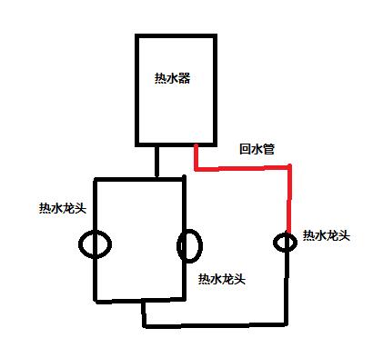 回水管有幾種接法圖？按照2種方式進行分類