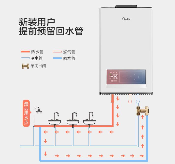 自帶循環水的熱水器要另外裝循環泵、單向閥及回水管嗎？