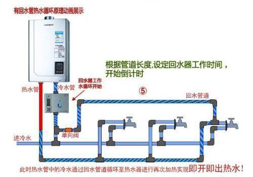 2類家裝水管回水做法圖片對比，哪種處理更有優勢？