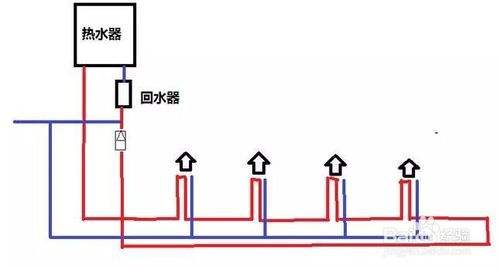 2類家裝水管回水做法圖片對比，哪種處理更有優勢？