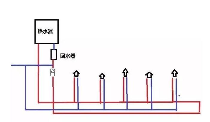 三根水管小循環水路圖是怎樣的？2張圖對比大小循環！