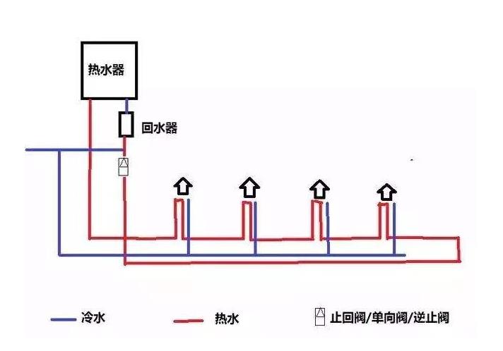 三根水管小循環水路圖是怎樣的？2張圖對比大小循環！