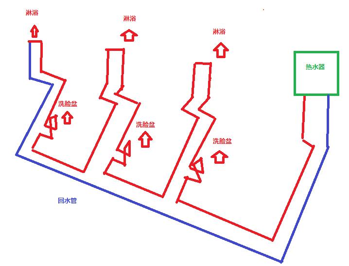 3個衛生間回水連接圖，使用家裝大循環布局是不錯的選擇！