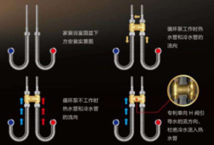 燃氣熱水器h閥安裝圖模型，現在更流行溫控H閥了！