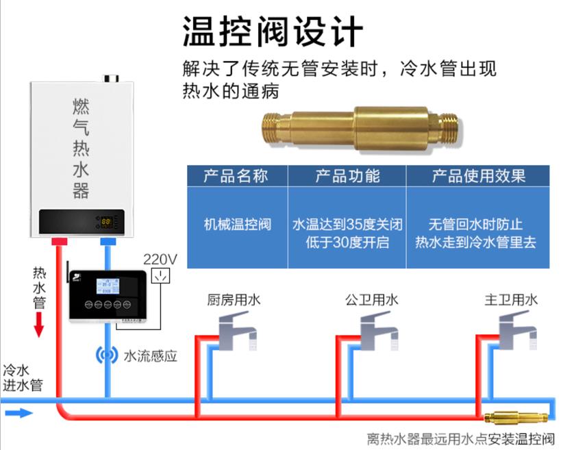 燃氣熱水器h閥安裝圖模型，現在更流行溫控H閥了！