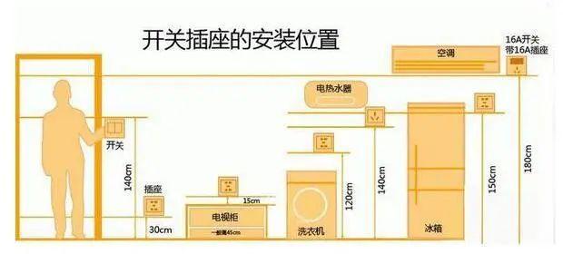 家裝水電布置圖細(xì)節(jié)分享,水電安裝布線注意事項說明 家裝水電布置圖細(xì)節(jié)分享,水電安裝布線注意事項說明