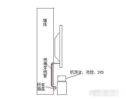 家裝水電布置圖細(xì)節(jié)分享,水電安裝布線注意事項說明 家裝水電布置圖細(xì)節(jié)分享,水電安裝布線注意事項說明