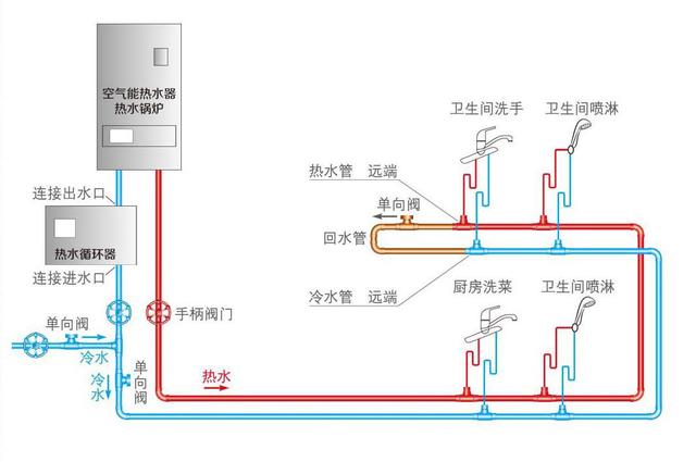 水管小循環(huán)和大循環(huán)區(qū)別是什么?裝修時該怎么選擇才更合適? 水管小循環(huán)和大循環(huán)區(qū)別是什么?裝修時該怎么選擇才更合適?