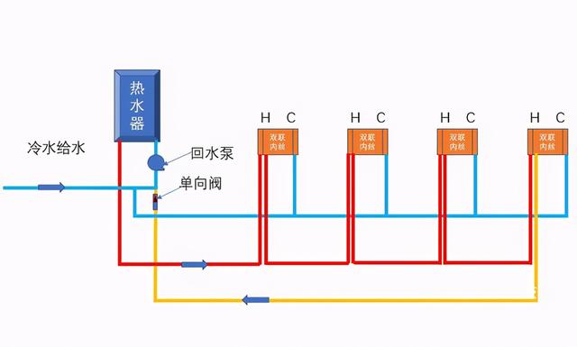 水管小循環(huán)和大循環(huán)區(qū)別是什么?裝修時該怎么選擇才更合適? 水管小循環(huán)和大循環(huán)區(qū)別是什么?裝修時該怎么選擇才更合適?