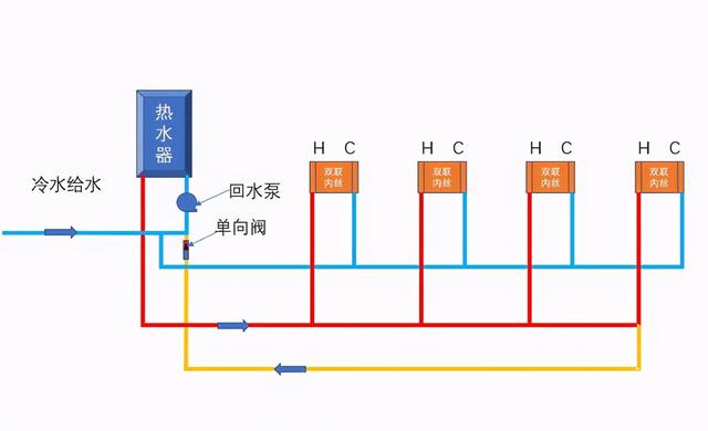 水管小循環(huán)和大循環(huán)區(qū)別是什么?裝修時該怎么選擇才更合適? 水管小循環(huán)和大循環(huán)區(qū)別是什么?裝修時該怎么選擇才更合適?
