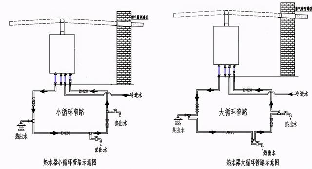 水管小循環(huán)和大循環(huán)區(qū)別是什么?裝修時該怎么選擇才更合適? 水管小循環(huán)和大循環(huán)區(qū)別是什么?裝修時該怎么選擇才更合適?
